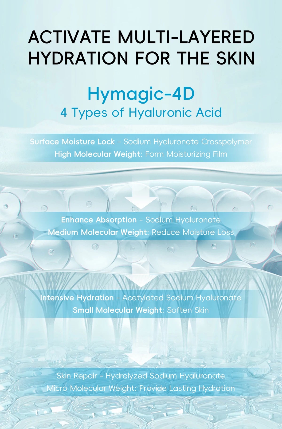 QUIYUM 8X H₂O AquaVitalize Skincare Set 5PCS Deep Hydration Kit Wrinkle Smoothing Tightening Treatment Gift Set