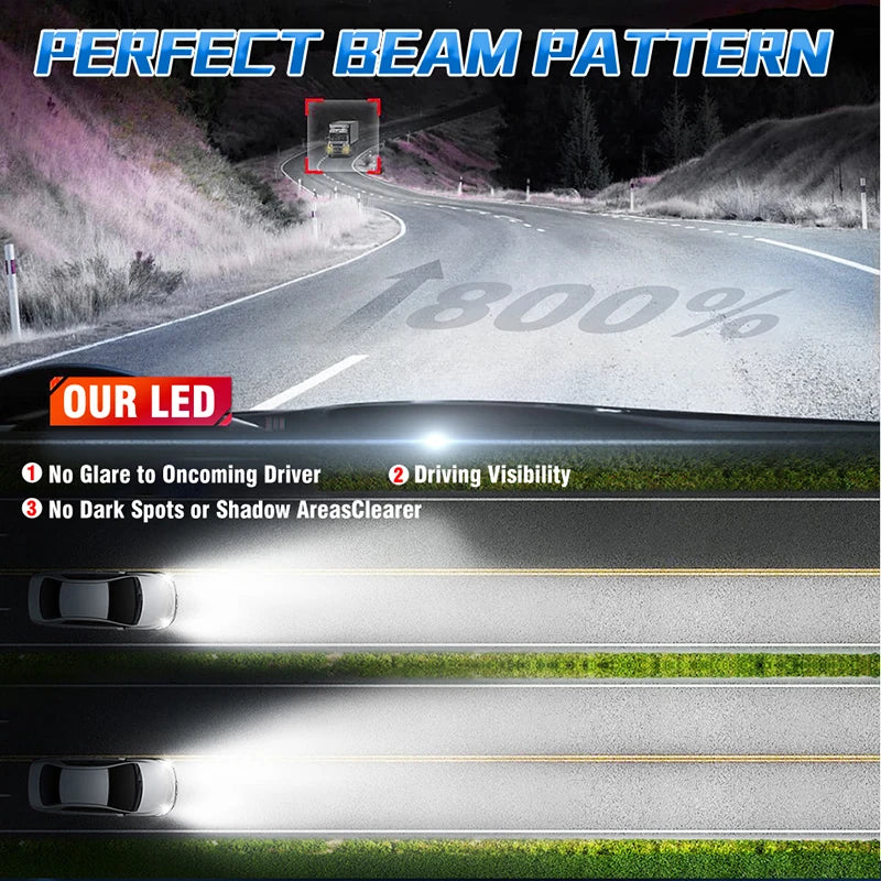 H7 LED H11 H4 Hi/Lo H1 H3 H8 HB3 HB4 HIR2 9005 9006 9012 Car Headlight Bulbs 6000K COB C37 Car Lights 50000LM 500W 12V Turbo Fan