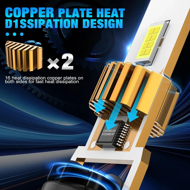 H7 LED Headlight CANBUS 30000LM 7035 CSP Chips 1:1 MINI Size Plug and Play Auto Lamp 6000K Wireless Turbo Fog Light With Fan NEW