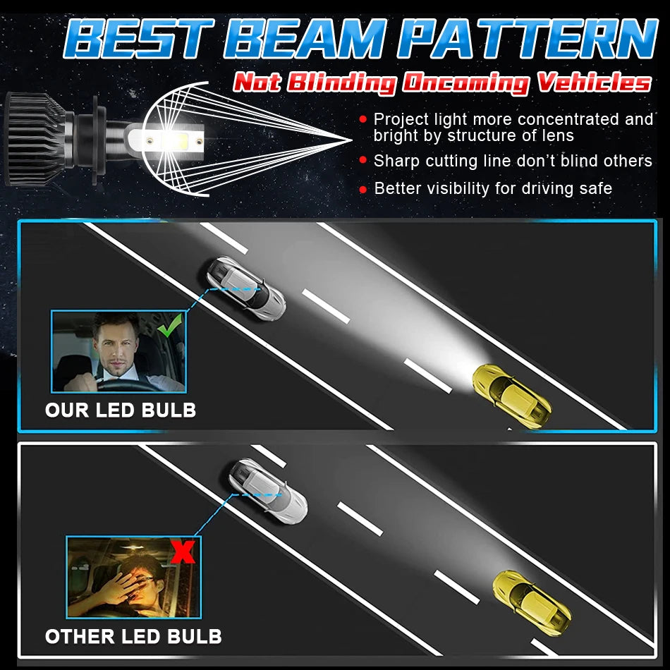 H7 LED H11 H4 Hi/Lo H1 H3 H8 HB3 HB4 HIR2 9005 9006 9012 Car Headlight Bulbs 6000K COB C37 Car Lights 50000LM 500W 12V Turbo Fan
