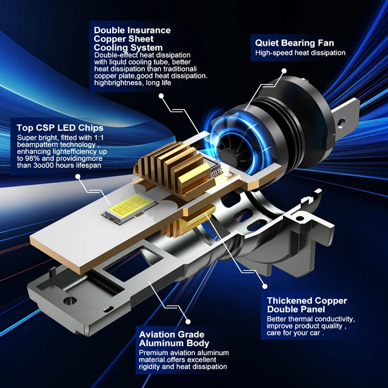 H7 LED Headlight CANBUS 30000LM 7035 CSP Chips 1:1 MINI Size Plug and Play Auto Lamp 6000K Wireless Turbo Fog Light With Fan NEW
