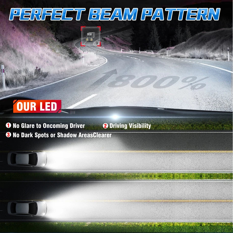 H7 LED H11 H4 Hi/Lo H1 H3 H8 HB3 HB4 HIR2 9005 9006 9012 Car Headlight Bulbs 6000K COB C37 Car Lights 50000LM 500W 12V Turbo Fan