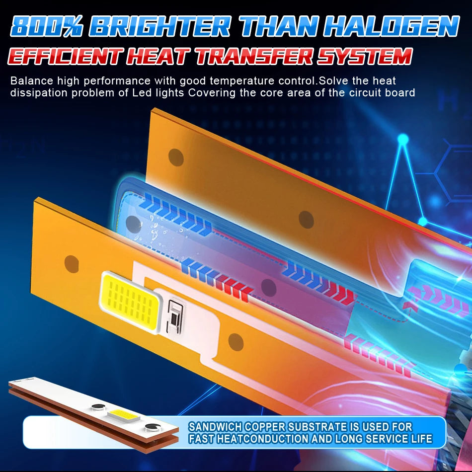 H7 LED H11 H4 Hi/Lo H1 H3 H8 HB3 HB4 HIR2 9005 9006 9012 Car Headlight Bulbs 6000K COB C37 Car Lights 50000LM 500W 12V Turbo Fan