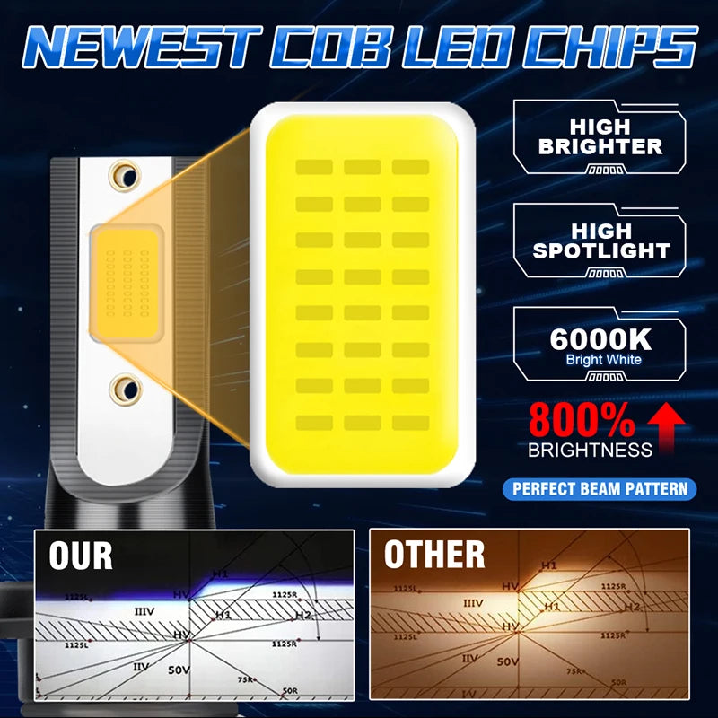 H7 LED H11 H4 Hi/Lo H1 H3 H8 HB3 HB4 HIR2 9005 9006 9012 Car Headlight Bulbs 6000K COB C37 Car Lights 50000LM 500W 12V Turbo Fan
