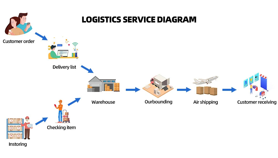 TOYLINX Cool 1:8 F1 Race Cars 1768PCS Building Sets
Ensembles de construction TOYLINX Cool de voitures de course F1 à l'échelle 1:8, 1768 pièces
Blocs de construction, voiture, modèle de collection DIY, kits de modèle de voiture, jouet, cadeau festif.