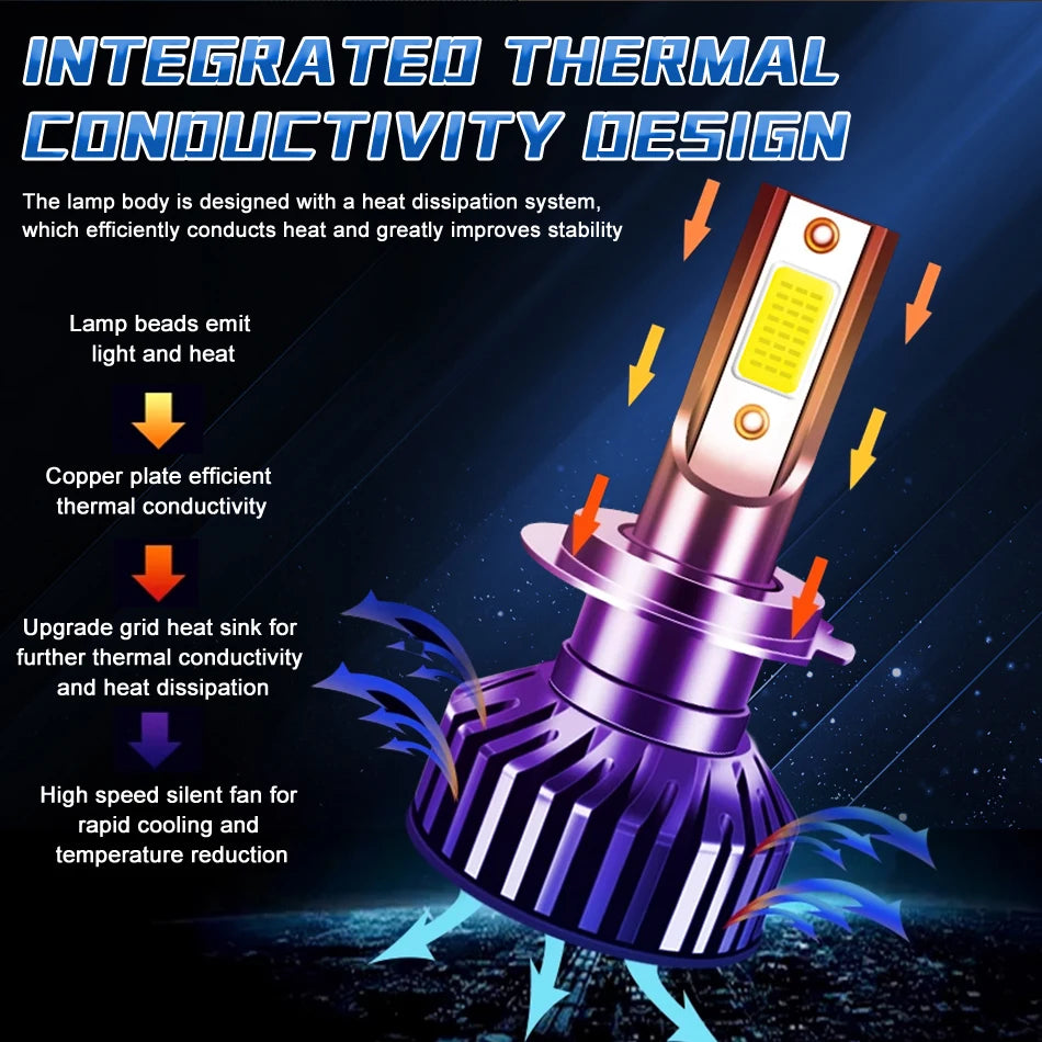 H7 LED H11 H4 Hi/Lo H1 H3 H8 HB3 HB4 HIR2 9005 9006 9012 Car Headlight Bulbs 6000K COB C37 Car Lights 50000LM 500W 12V Turbo Fan